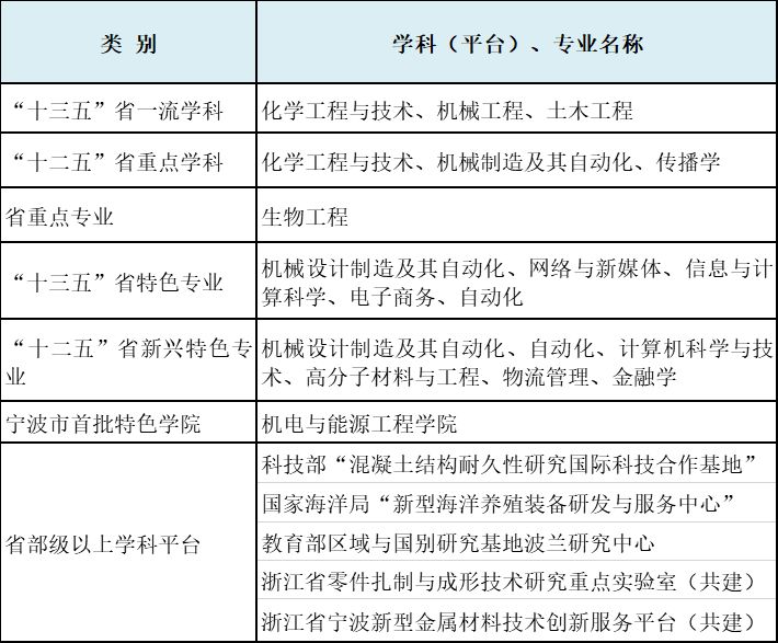 浙江大学宁波理工学院怎么样_浙大宁波理工学院以前叫什么_浙大理工学院宁波学院怎么样