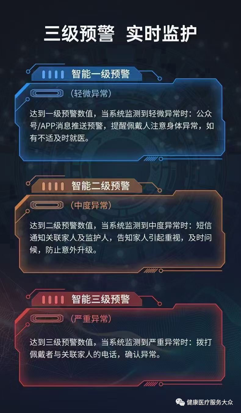 怎么看生命检测仪数字乡村中医生命态势检测仪：未病测评技术+中医智能手表_https://www.jmylbn.com_新闻资讯_第8张