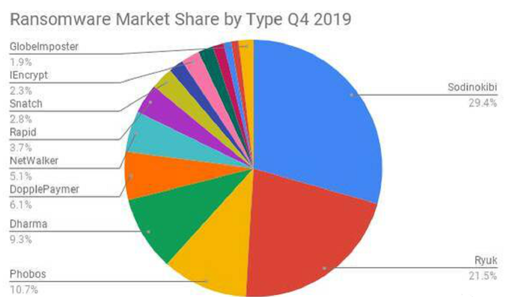 慘遭“撕票”，波音等公司數據被勒索軟件攻擊者泄露到網(wǎng)上