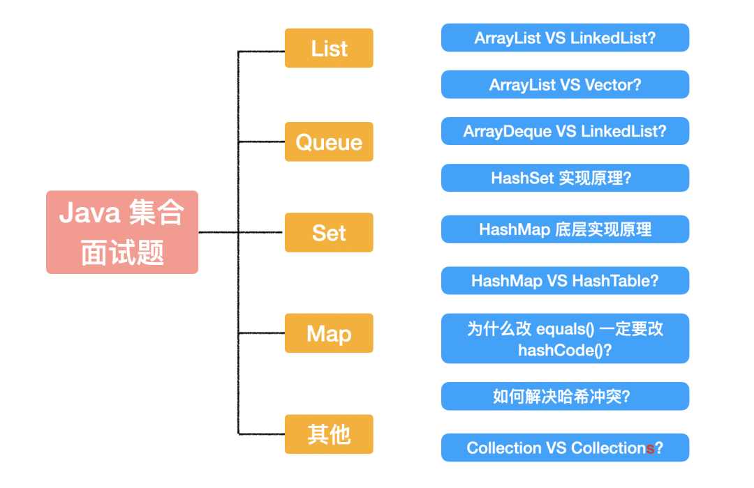 java数据结构链表例子_链表 结构_数组结构与链表结构堆栈队列