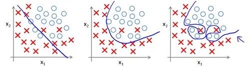 【数据分析师必备】九大常用数据分析方法汇总（上）