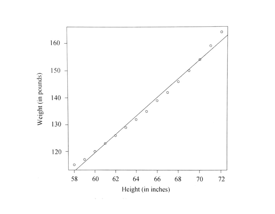 【数据分析师必备】九大常用数据分析方法汇总（上）