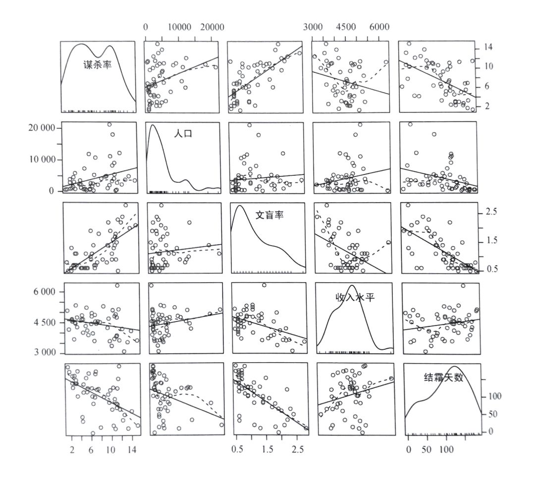 【数据分析师必备】九大常用数据分析方法汇总（上）