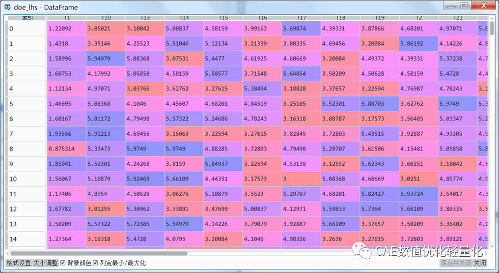 基于機(jī)器學(xué)習(xí)和代理模型的CAE參數(shù)優(yōu)化模型建立的圖5
