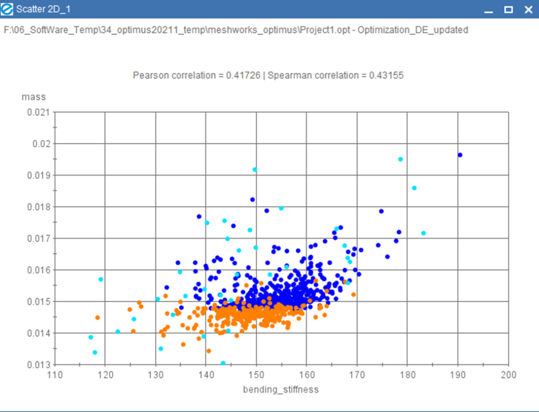 基于meshworks和optimus副车架多学科轻量化优化的图49