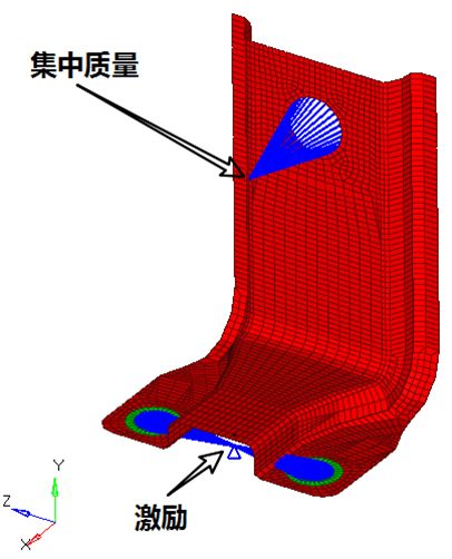 模态瞬态疲劳分析操作流程（nastran、Ncode、Femfat）的图1