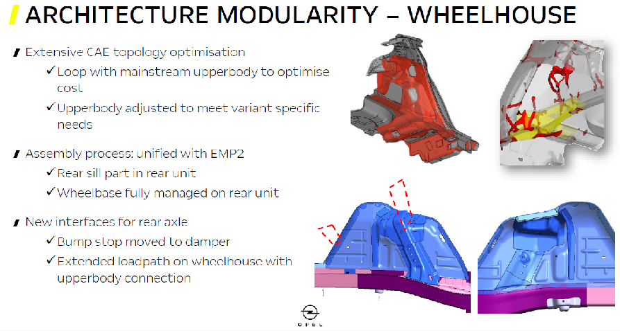 结构优化在车身刚度性能优化中的应用的图15