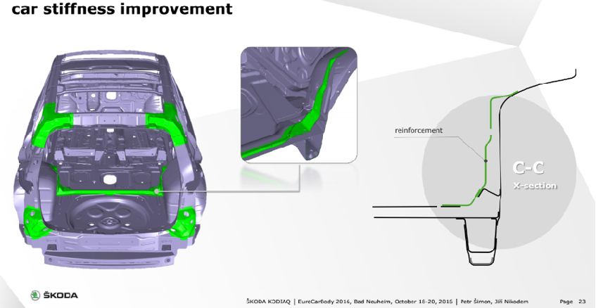 结构优化在车身刚度性能优化中的应用的图21