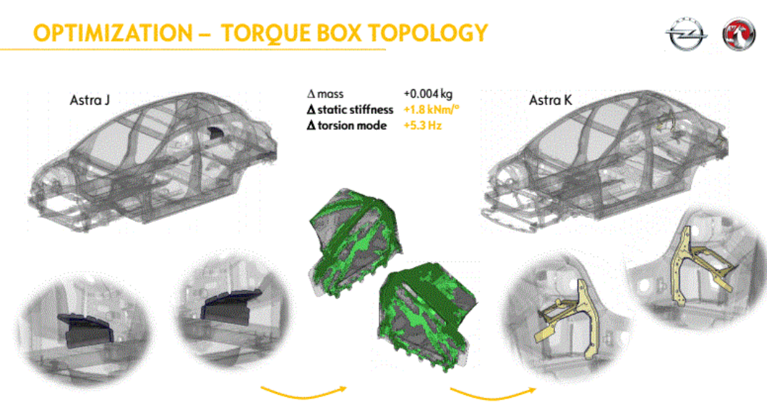 结构优化在车身刚度性能优化中的应用的图5