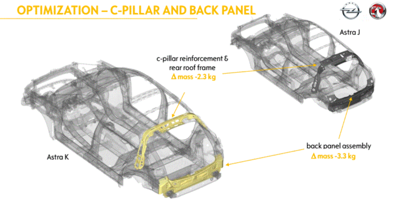 结构优化在车身刚度性能优化中的应用的图6