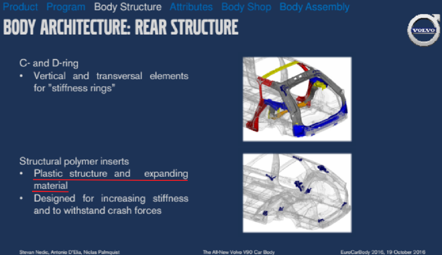 结构优化在车身刚度性能优化中的应用的图7