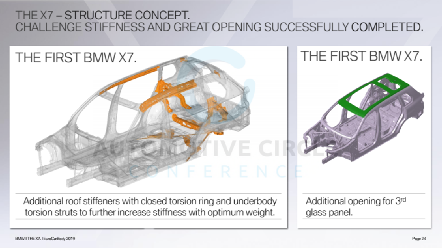 结构优化在车身刚度性能优化中的应用的图10