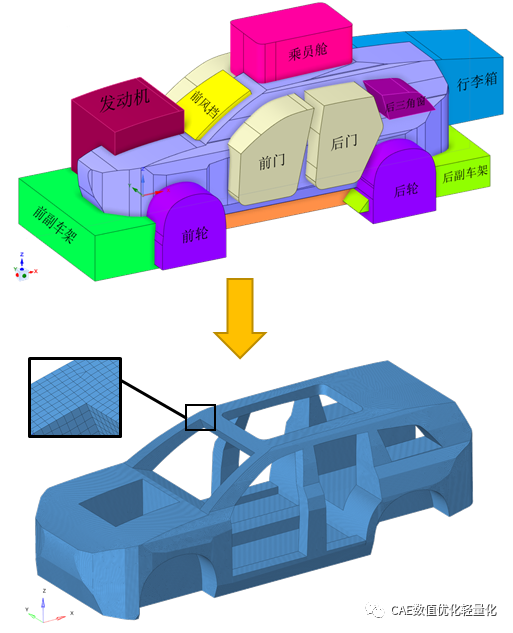多模型优化MMO在整车拓扑优化分析中的应用的图3