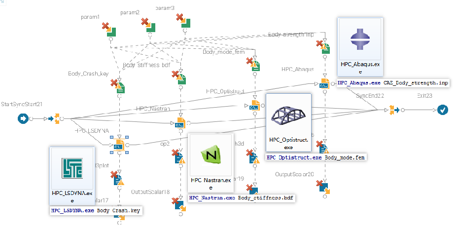 一种多学科优化软件本地联合HPC解决方案的图15