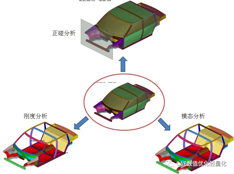 基于Isight多学科优化及轻量化优化的图2