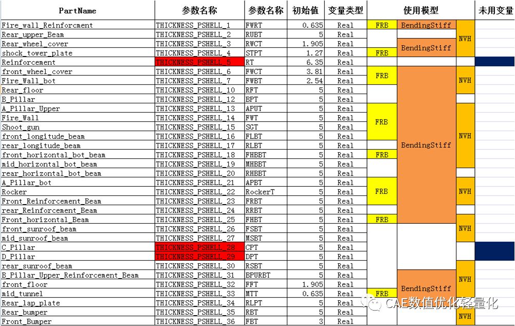 基于Isight多学科优化及轻量化优化的图14