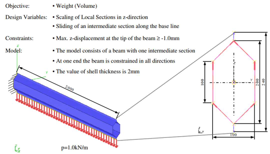 isight参数优化理论与实例详解下载的图2