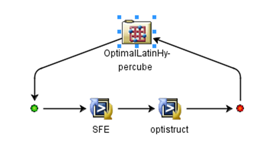 isight参数优化理论与实例详解下载的图29