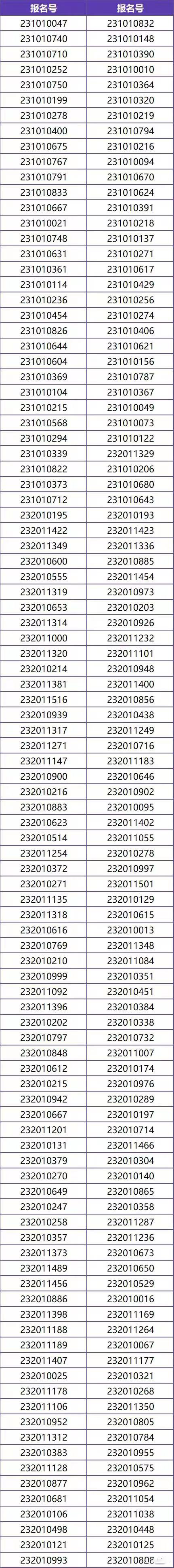 杭州艺术学校2023年招生拟录取名单公布