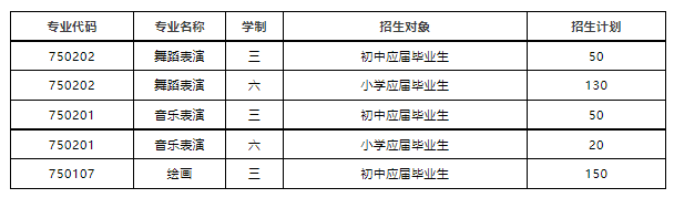 新疆艺术学院附中2023年招生简章来了！绘画专业三年制中专面向全新疆地区招收初中应届毕业生150人