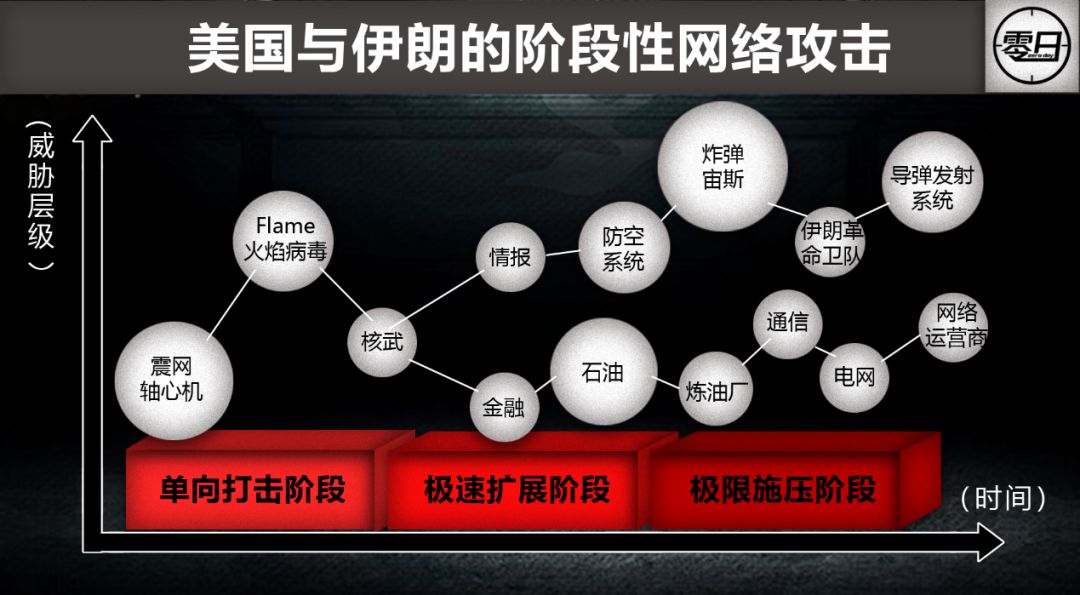 【大国网络博弈】美国为何把网络战视作无所顾忌的军事选项？-第2张图片-网盾网络安全培训