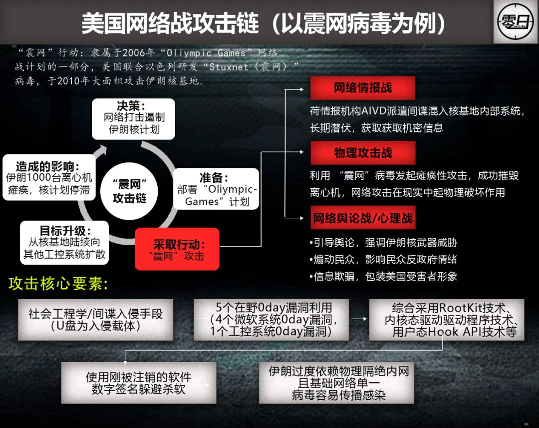 【大国网络博弈】美国为何把网络战视作无所顾忌的军事选项？-第4张图片-网盾网络安全培训