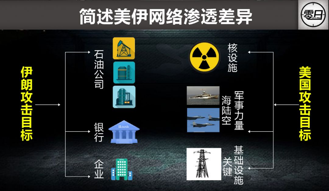 【大国网络博弈】美国为何把网络战视作无所顾忌的军事选项？-第5张图片-网盾网络安全培训