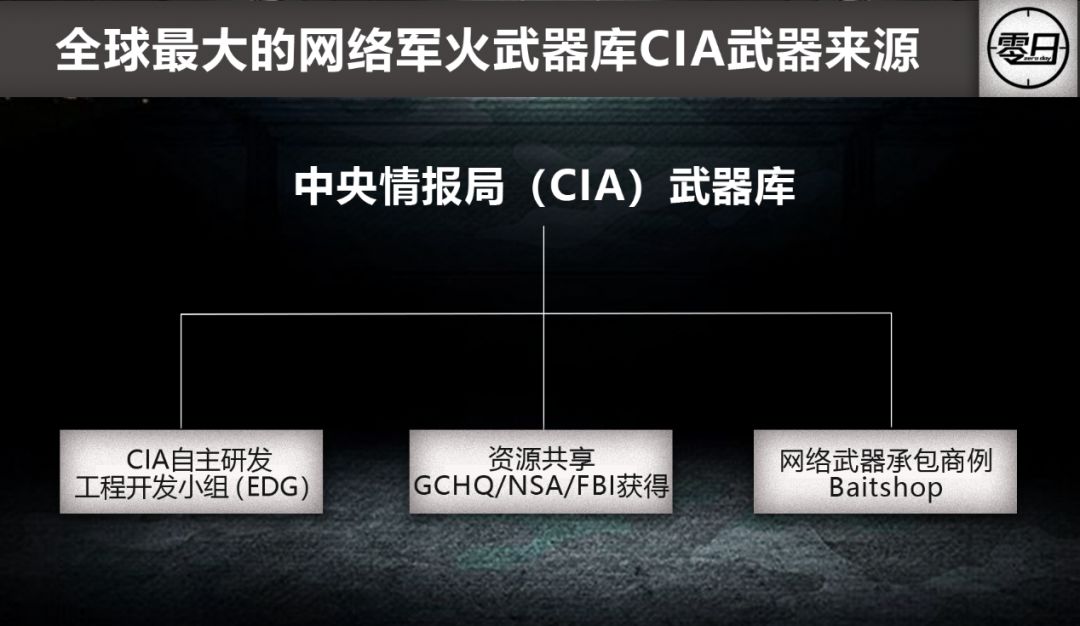 【大国网络博弈】美国为何把网络战视作无所顾忌的军事选项？-第7张图片-网盾网络安全培训