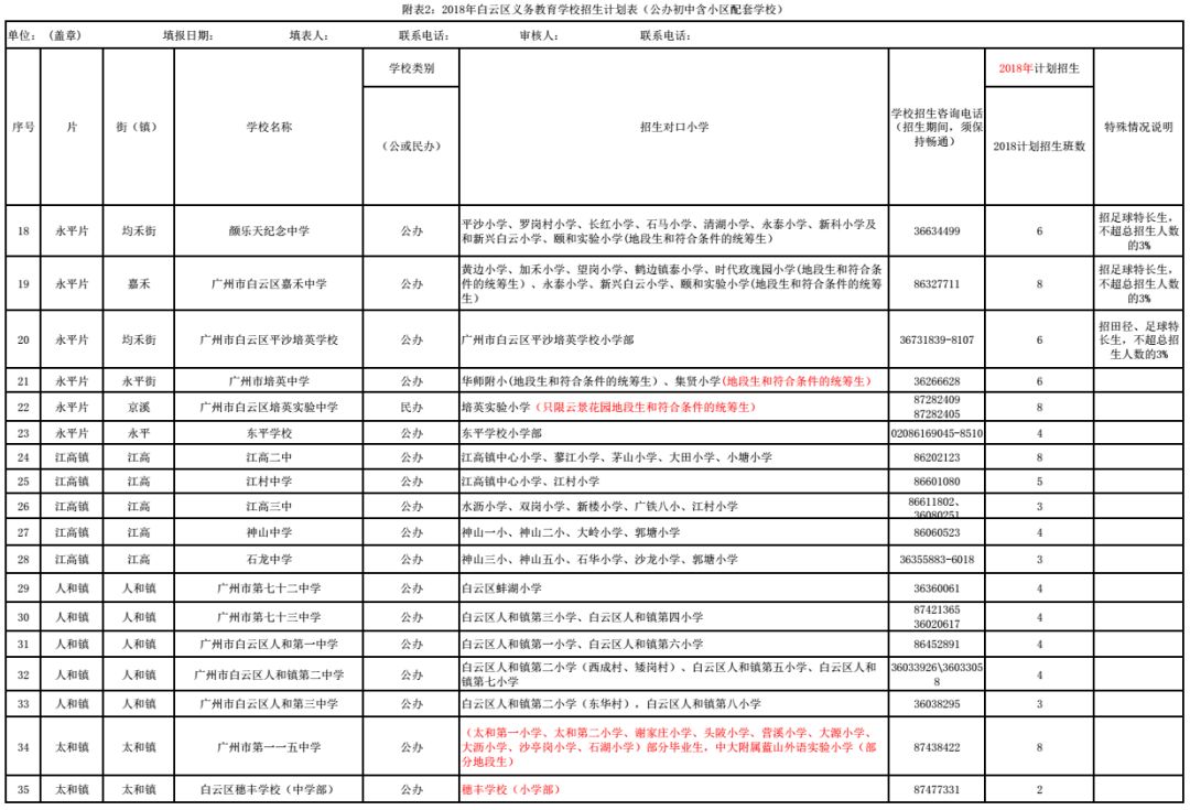 2018各區電腦派位/對口直升表！ 科技 第8張