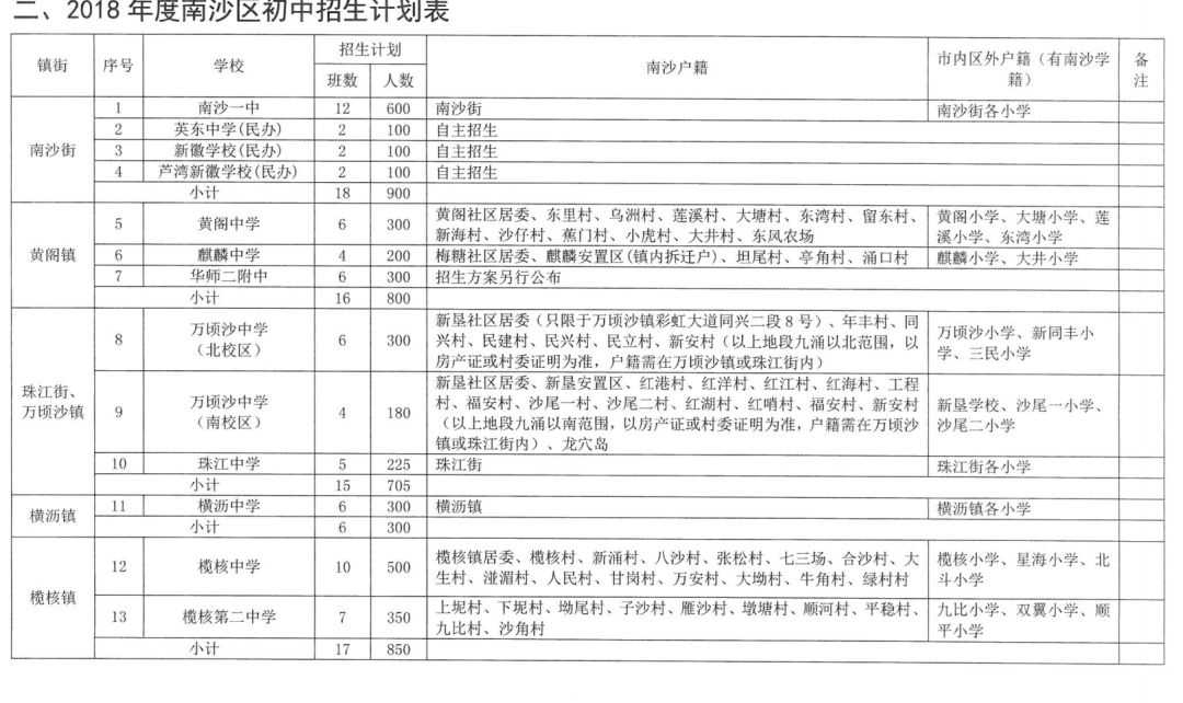 2018各區電腦派位/對口直升表！ 科技 第12張