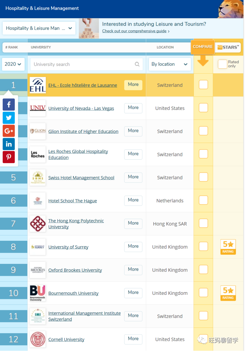 瑞士讀酒店管理研究生_瑞士國際酒店管理大學_瑞士的酒店管理大學排名