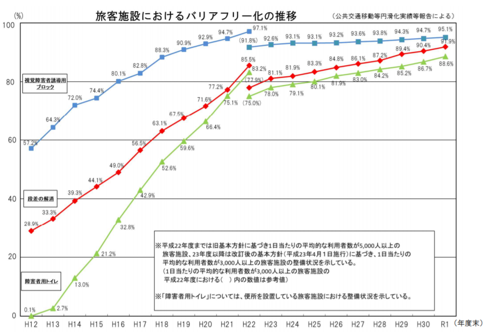 好奇 | 日本街头为什么有这么多残疾人呢？