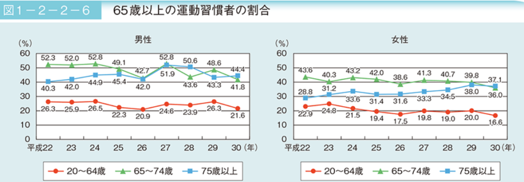 日本老人工作到70岁很残忍吗 自由微信