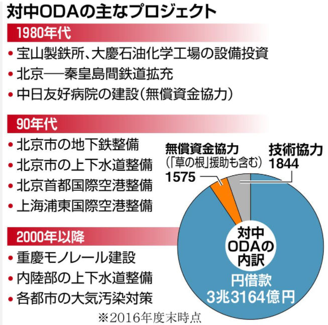 日本给中国花了多少钱 自由微信 Freewechat