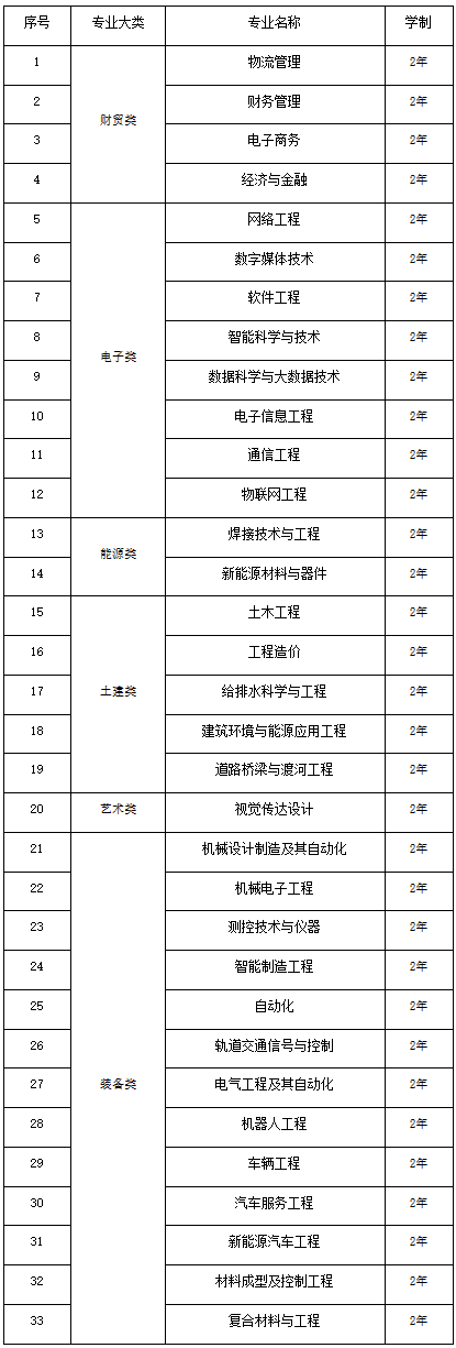 蘭州市錄取_2024年蘭州大學招生簡章錄取分數線（2024各省份錄取分數線及位次排名）_2021年蘭州省級錄取分數線