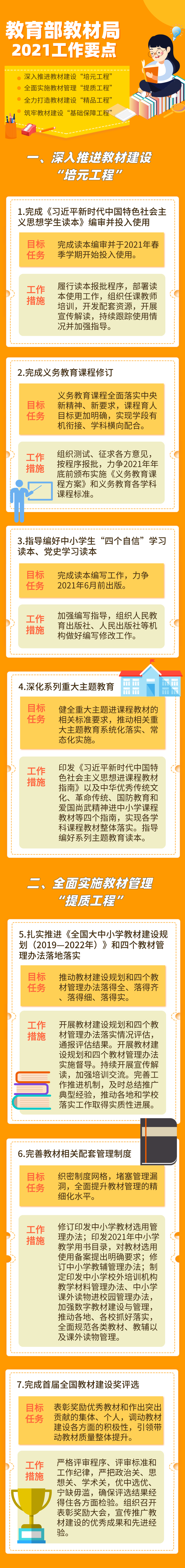 一图读懂 教育部教材局21年工作重点 广东教育出版社 微信公众号文章阅读 Wemp