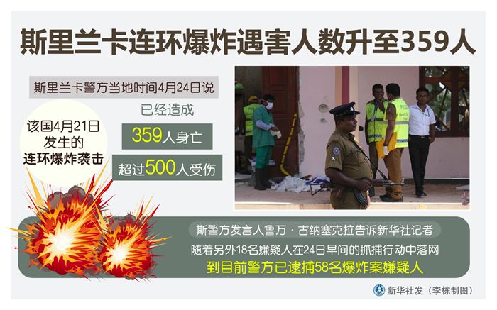 最新！莫里森证实斯里兰卡袭击者曾在澳留学，硕士毕业！ISIS称对袭击负责！（组图） - 3
