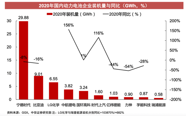 曾毓群跨过万亿市值：时代缔造宁德时代的图10