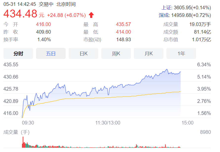 曾毓群跨过万亿市值：时代缔造宁德时代的图1