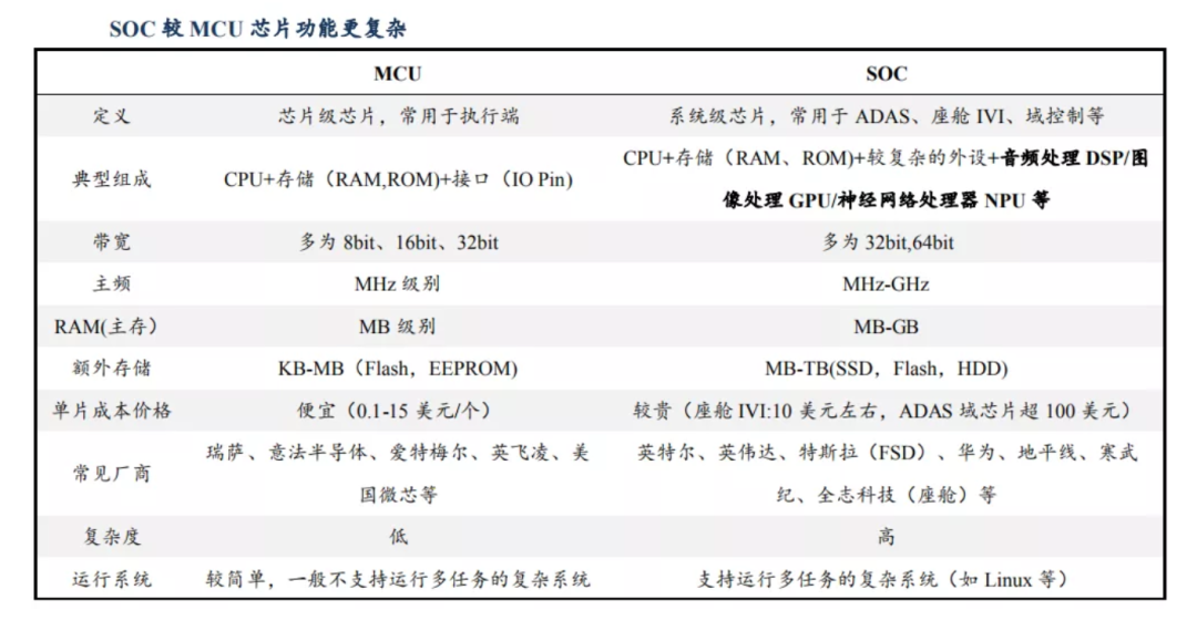 自動駕駛的困境與選擇的圖3