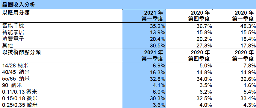半導體制程之爭烽煙再起，“中國芯”該如何反超？的圖14