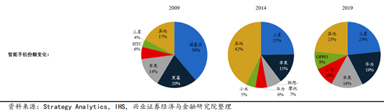 對抗蘋果汽車，中國有一個辦法的圖7