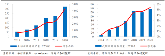 對抗蘋果汽車，中國有一個辦法的圖9