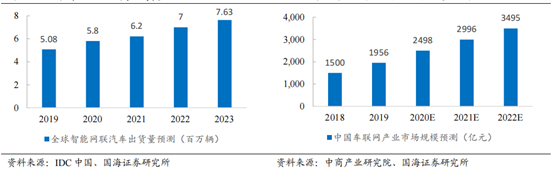 對抗蘋果汽車，中國有一個辦法的圖14