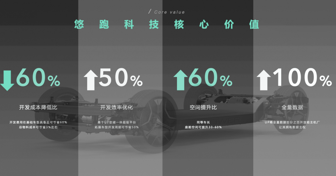滑板底盤：啃不動的“蛋糕”的圖9