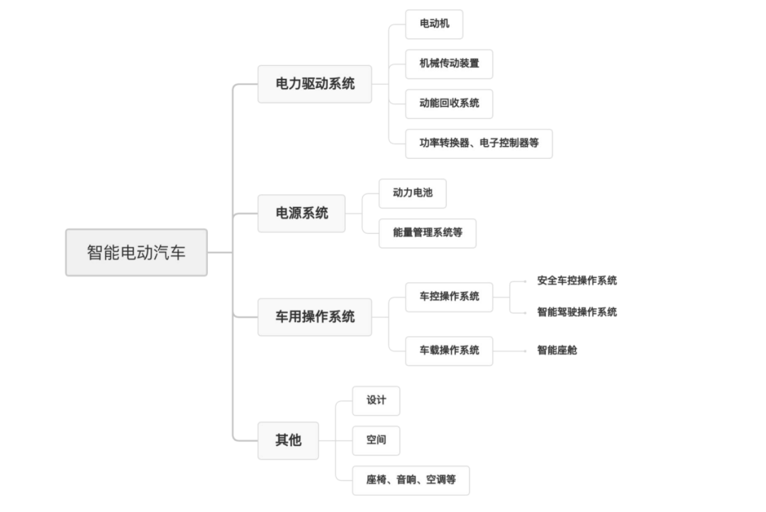 讓子 彈飛！小米汽車，投“資”問路的圖11