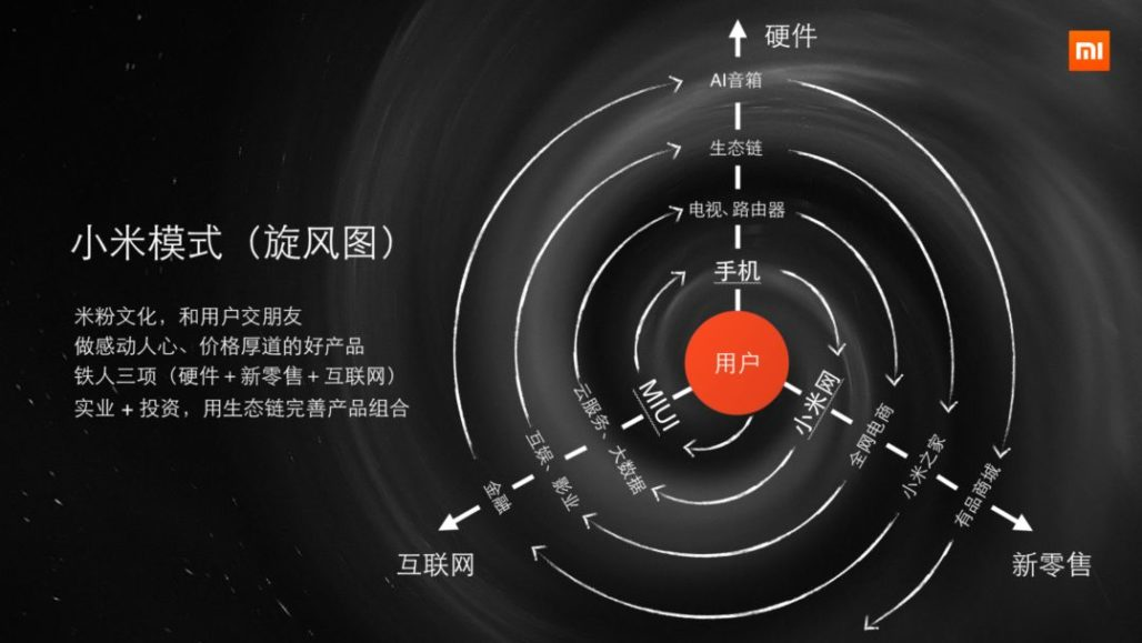讓子 彈飛！小米汽車，投“資”問路的圖3