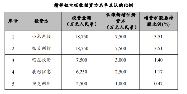 讓子 彈飛！小米汽車，投“資”問路的圖7