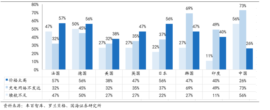 都說“軟件定義汽車”，你可別被忽悠了的圖5