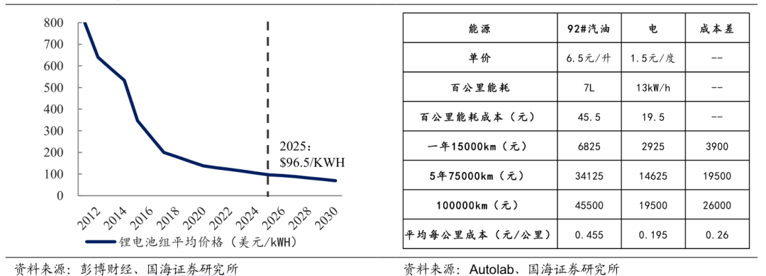 都說“軟件定義汽車”，你可別被忽悠了的圖6